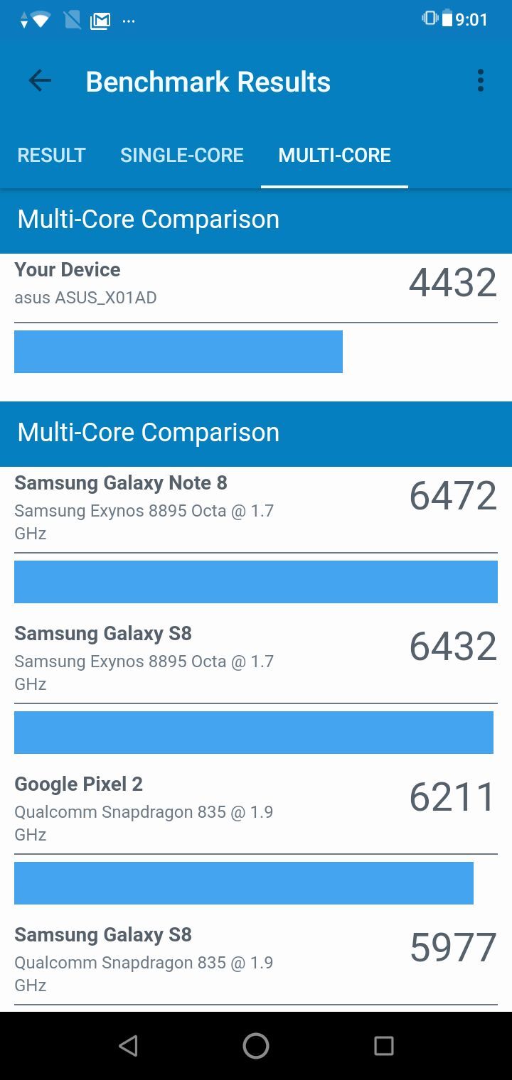 ASUS ZenFone Max M2