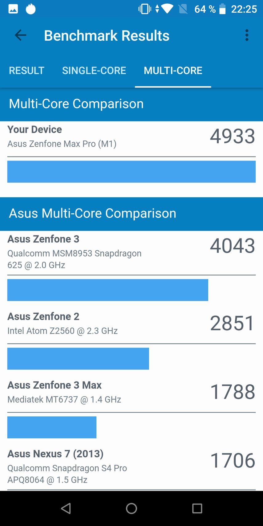 ASUS ZenFone Max Pro M1