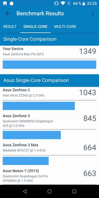 ASUS ZenFone Max Pro M1