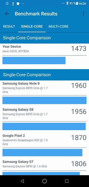 ASUS ZenFone Max Pro M2
