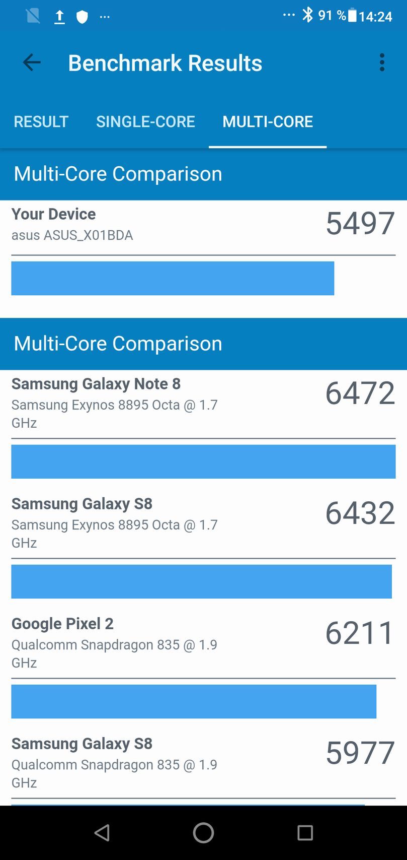 ASUS ZenFone Max Pro M2
