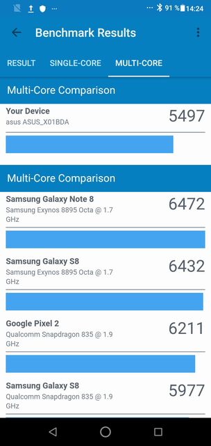 ASUS ZenFone Max Pro M2