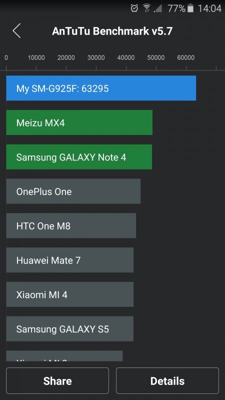 Benchmark Galaxy S6 edge