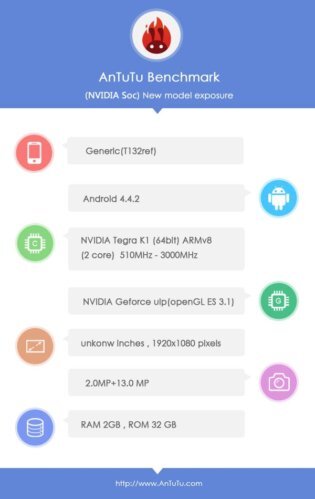 Benchmark NVidia Tegra K1