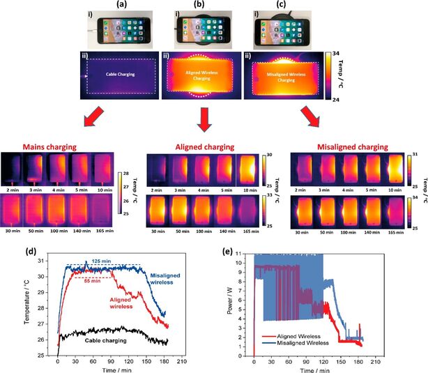 bezdrátové nabíjení