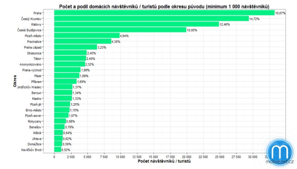 Big Data Šumava