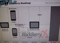 BlackBerry 10 Leaked Roadmap 2013