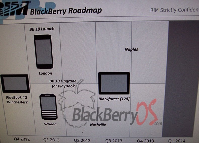BlackBerry 10 Leaked Roadmap 2013