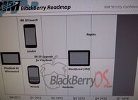 BlackBerry 10 Leaked Roadmap 2013