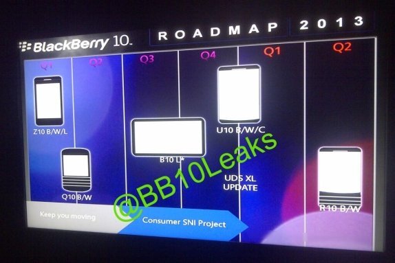 BlackBerry 10 roadmap