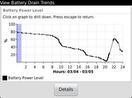 BlackBerry Bold 9790