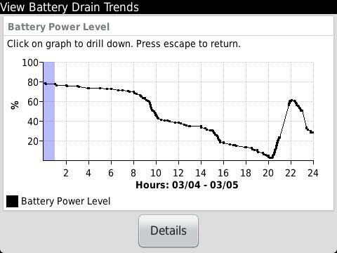 BlackBerry Bold 9790