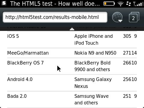 BlackBerry Bold 9790