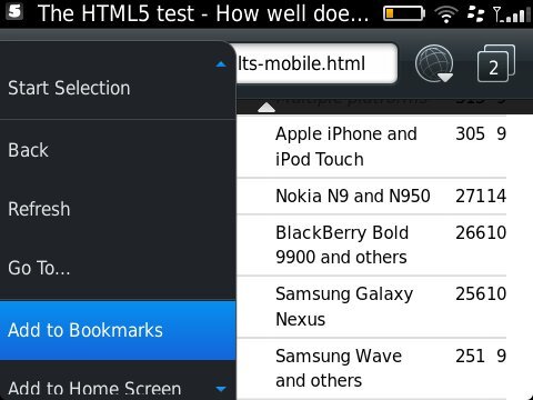 BlackBerry Bold 9790