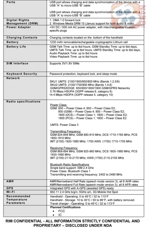 BlackBerry Bold Touch