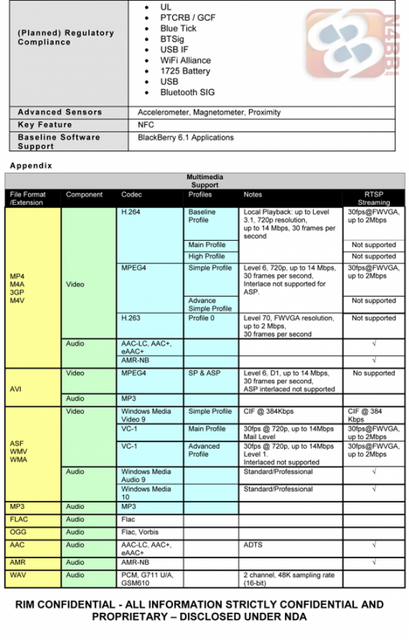 BlackBerry Bold Touch