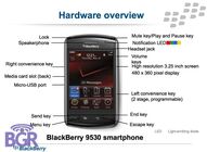 BlackBerry Storm