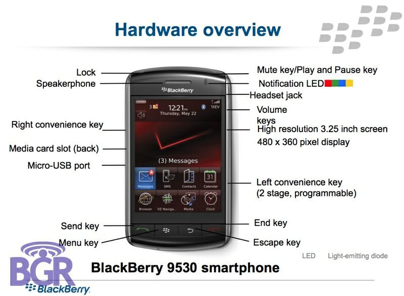BlackBerry Storm