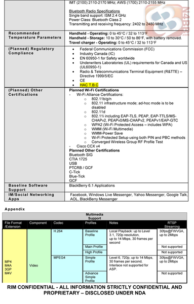 BlackBerry Touch 9850