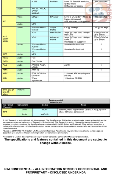 BlackBerry Touch 9850