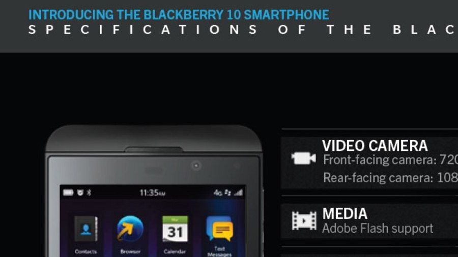 BlackBerry Z10