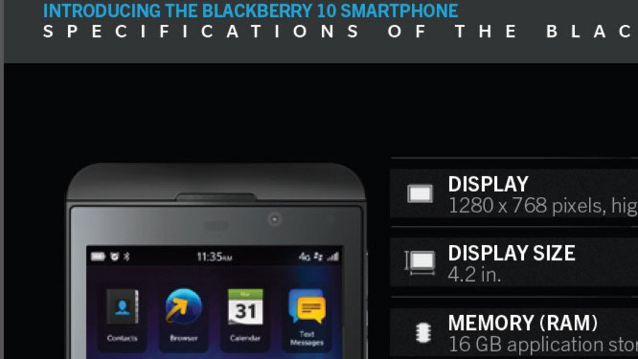 BlackBerry Z10