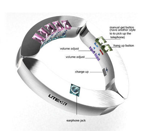 Bracelet Phone Concept