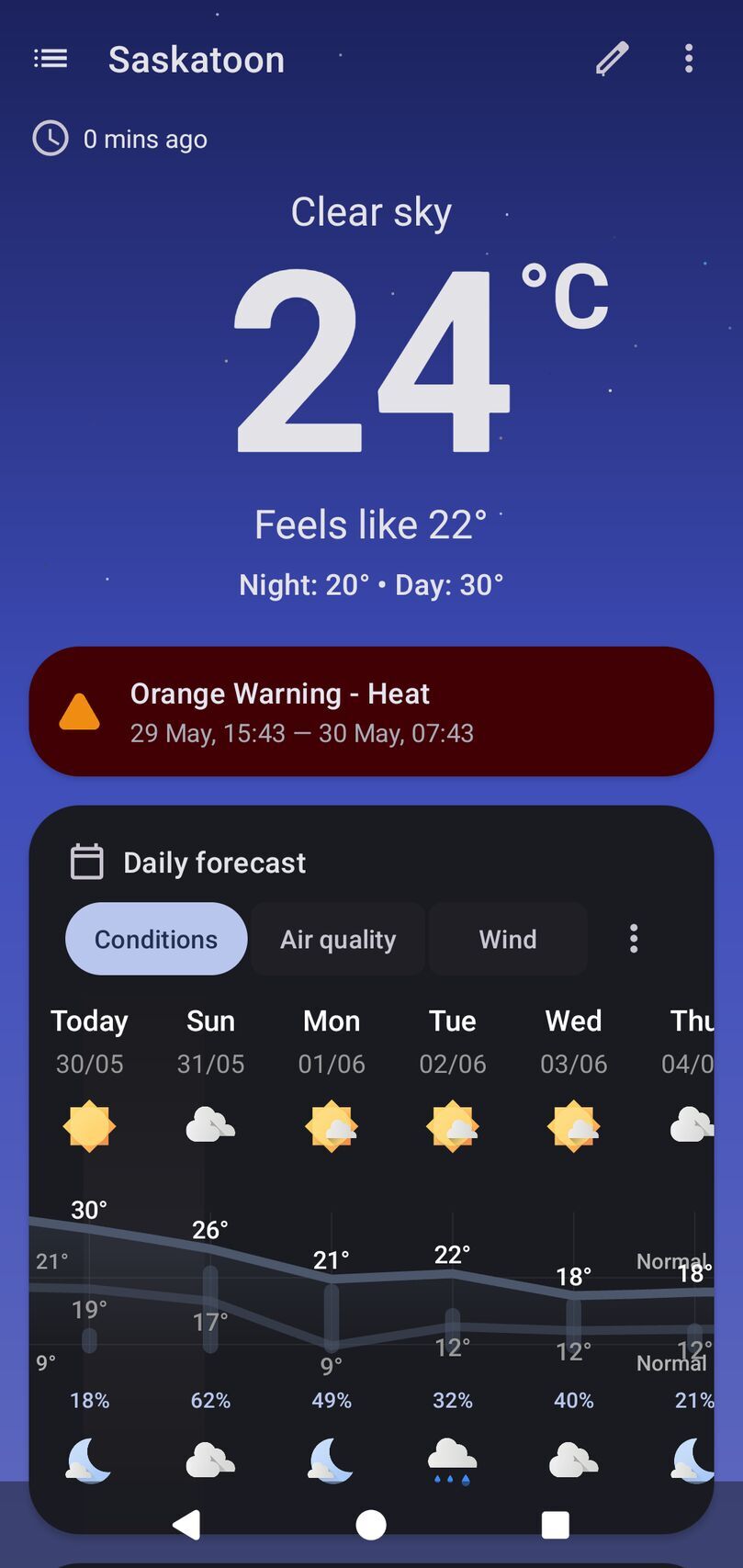 Breezy Weather