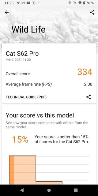 CAT S62 Pro