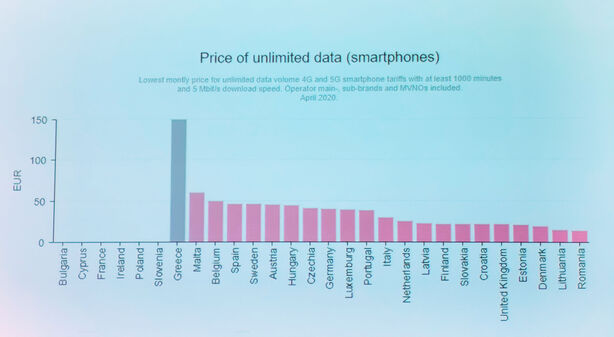 Cena neomezených dat