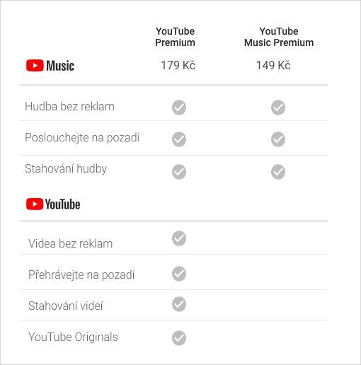 Ceník YouTube