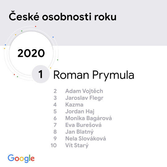 České osobnosti roku
