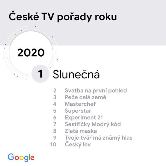 České pořady roku