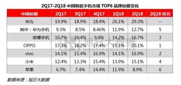 Chinese market  q2 2018 shipments