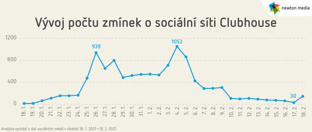 Clubhouse: Drop-in audio chat