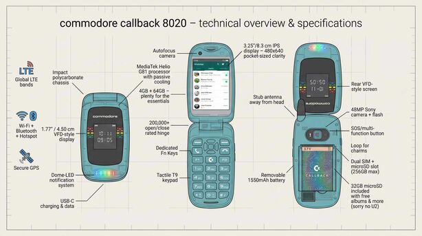 Commodore Callback 8020
