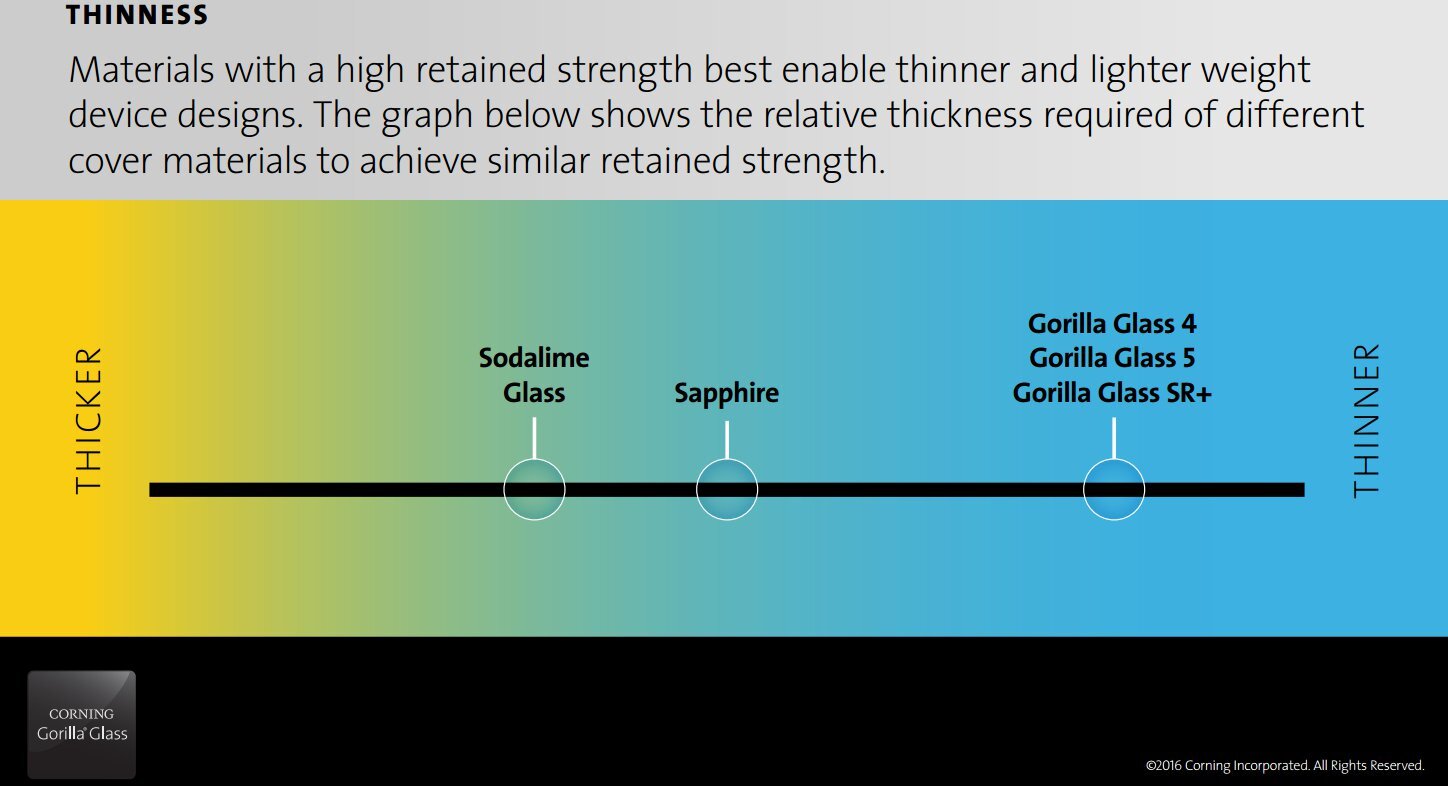Corning Gorilla Glass SR+