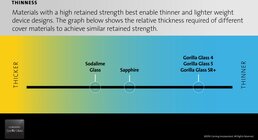 Corning Gorilla Glass SR+