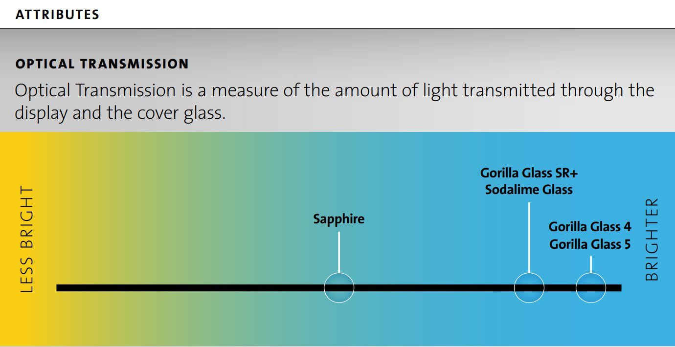 Corning Gorilla Glass SR+