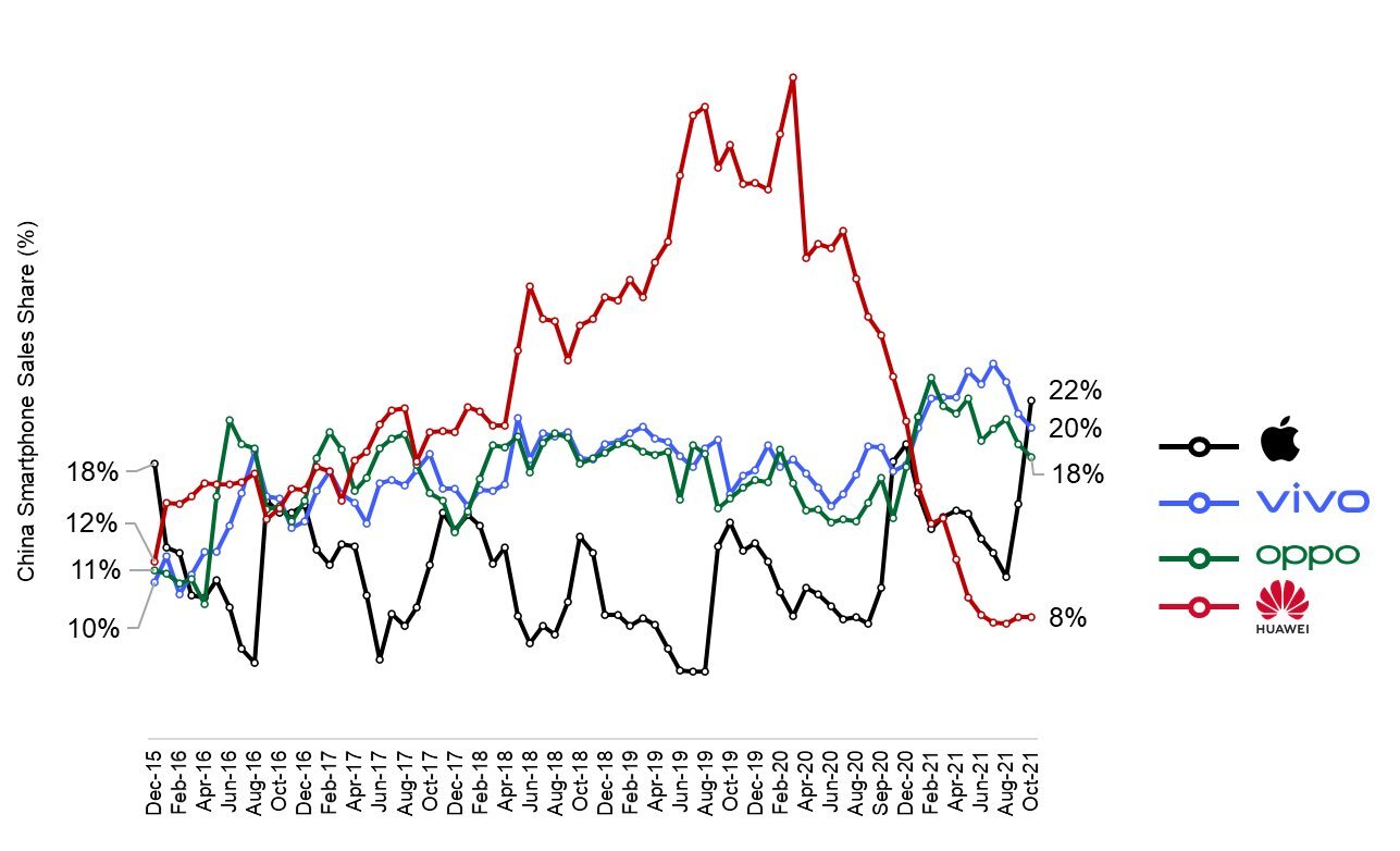 Counterpoint čínský trh