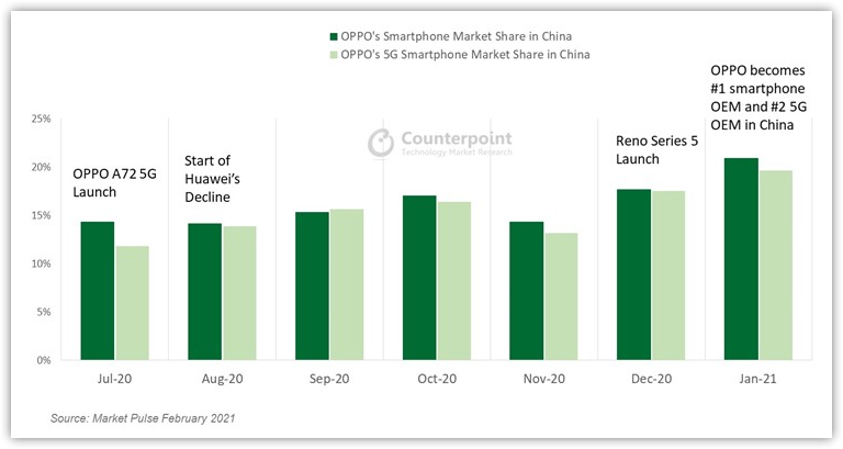 Counterpoint Research čínský trh