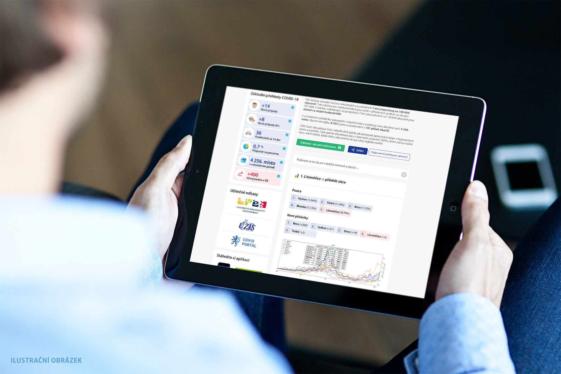 COVID report pro obce