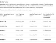Datum ukončení prodejů systémů Windows