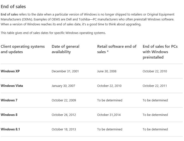 Datum ukončení prodejů systémů Windows