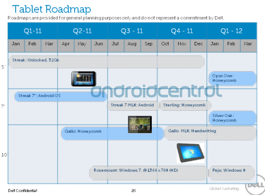 Dell roadmap_b 2011