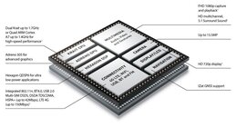 Diagram Snapdragon 400