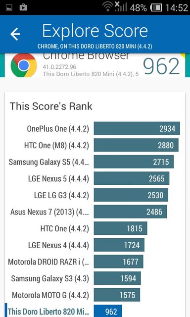 Doro Liberto 820 mini