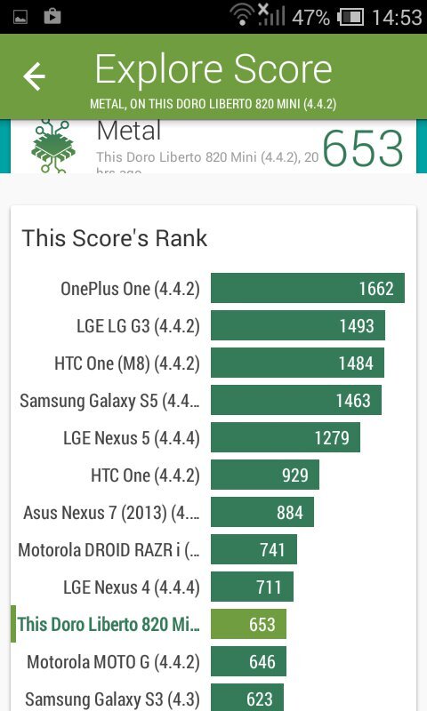 Doro Liberto 820 mini