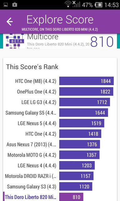 Doro Liberto 820 mini