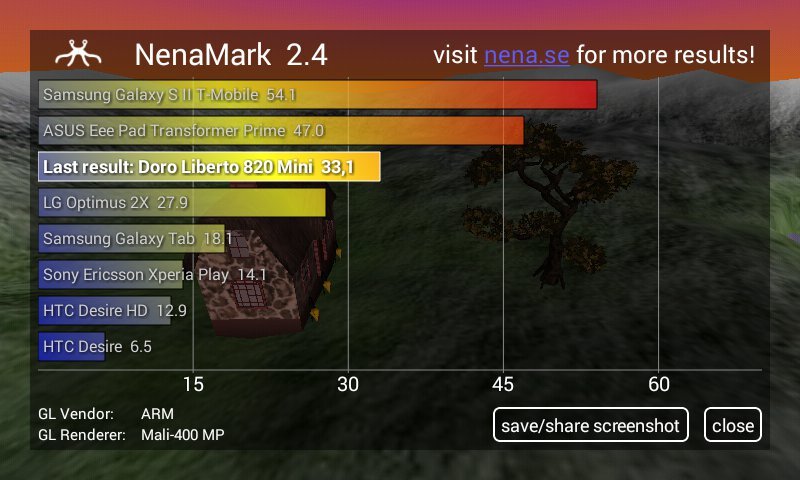 Doro Liberto 820 mini